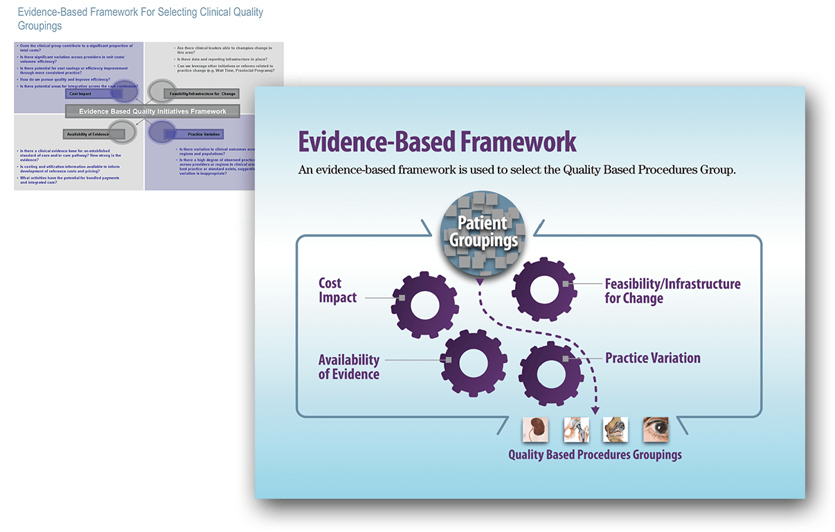 Evidence Base Frame work